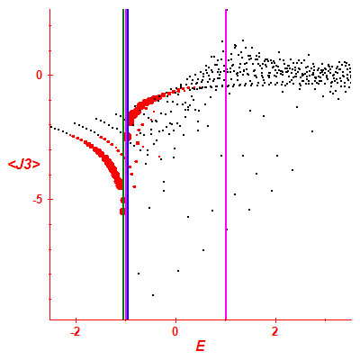 Peres lattice <J3>
